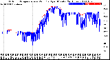 Milwaukee Weather Outdoor Temperature<br>vs Wind Chill<br>per Minute<br>(24 Hours)