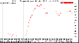 Milwaukee Weather Outdoor Temperature<br>per Minute<br>(24 Hours)