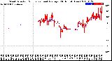 Milwaukee Weather Wind Direction<br>Normalized and Average<br>(24 Hours) (New)