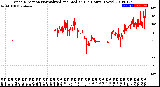 Milwaukee Weather Wind Direction<br>Normalized and Median<br>(24 Hours) (New)