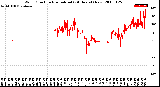 Milwaukee Weather Wind Direction<br>Normalized<br>(24 Hours) (New)