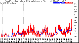 Milwaukee Weather Wind Speed<br>Actual and 10 Minute<br>Average<br>(24 Hours) (New)