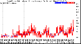 Milwaukee Weather Wind Speed<br>Actual and Hourly<br>Average<br>(24 Hours) (New)