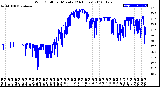 Milwaukee Weather Wind Chill<br>per Minute<br>(24 Hours)