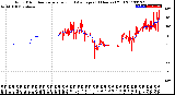 Milwaukee Weather Wind Direction<br>Normalized and Average<br>(24 Hours) (Old)