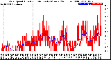 Milwaukee Weather Wind Speed<br>Actual and Median<br>by Minute<br>(24 Hours) (Old)