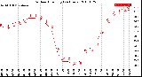 Milwaukee Weather Outdoor Humidity<br>(24 Hours)