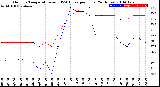 Milwaukee Weather Outdoor Temperature<br>vs THSW Index<br>per Hour<br>(24 Hours)