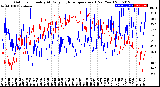 Milwaukee Weather Outdoor Humidity<br>At Daily High<br>Temperature<br>(Past Year)