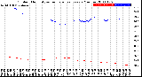 Milwaukee Weather Outdoor Humidity<br>vs Temperature<br>Every 5 Minutes