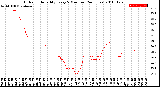 Milwaukee Weather Outdoor Humidity<br>Every 5 Minutes<br>(24 Hours)