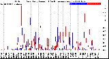 Milwaukee Weather Outdoor Rain<br>Daily Amount<br>(Past/Previous Year)