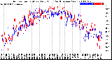 Milwaukee Weather Outdoor Temperature<br>Daily High<br>(Past/Previous Year)