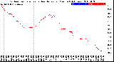 Milwaukee Weather Outdoor Temperature<br>vs Heat Index<br>per Minute<br>(24 Hours)