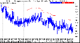 Milwaukee Weather Outdoor Temperature<br>vs Wind Chill<br>per Minute<br>(24 Hours)