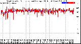 Milwaukee Weather Wind Direction<br>Normalized and Average<br>(24 Hours) (New)