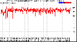 Milwaukee Weather Wind Direction<br>Normalized and Median<br>(24 Hours) (New)