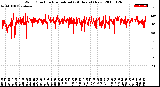 Milwaukee Weather Wind Direction<br>Normalized<br>(24 Hours) (New)