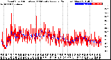 Milwaukee Weather Wind Speed<br>Actual and 10 Minute<br>Average<br>(24 Hours) (New)