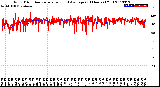 Milwaukee Weather Wind Direction<br>Normalized and Average<br>(24 Hours) (Old)