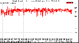 Milwaukee Weather Wind Direction<br>Normalized<br>(24 Hours) (Old)