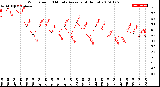 Milwaukee Weather Wind Speed<br>10 Minute Average<br>(4 Hours)