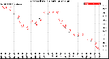 Milwaukee Weather Heat Index<br>(24 Hours)