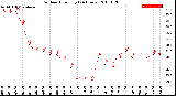 Milwaukee Weather Outdoor Humidity<br>(24 Hours)