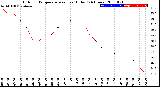 Milwaukee Weather Outdoor Temperature<br>vs Heat Index<br>(24 Hours)