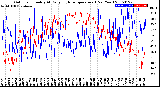 Milwaukee Weather Outdoor Humidity<br>At Daily High<br>Temperature<br>(Past Year)