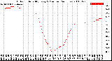 Milwaukee Weather Outdoor Humidity<br>Every 5 Minutes<br>(24 Hours)