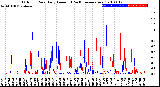 Milwaukee Weather Outdoor Rain<br>Daily Amount<br>(Past/Previous Year)