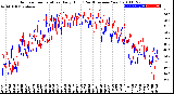 Milwaukee Weather Outdoor Temperature<br>Daily High<br>(Past/Previous Year)