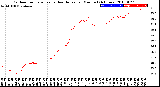 Milwaukee Weather Outdoor Temperature<br>vs Heat Index<br>per Minute<br>(24 Hours)