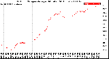 Milwaukee Weather Outdoor Temperature<br>per Minute<br>(24 Hours)