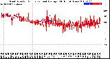 Milwaukee Weather Wind Direction<br>Normalized and Average<br>(24 Hours) (New)