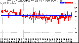 Milwaukee Weather Wind Direction<br>Normalized and Median<br>(24 Hours) (New)