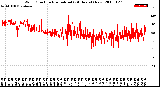 Milwaukee Weather Wind Direction<br>Normalized<br>(24 Hours) (New)