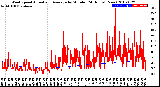 Milwaukee Weather Wind Speed<br>Actual and Average<br>by Minute<br>(24 Hours) (New)