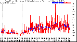 Milwaukee Weather Wind Speed<br>Actual and 10 Minute<br>Average<br>(24 Hours) (New)