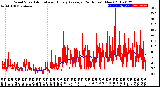 Milwaukee Weather Wind Speed<br>Actual and Hourly<br>Average<br>(24 Hours) (New)