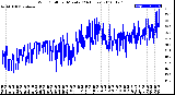 Milwaukee Weather Wind Chill<br>per Minute<br>(24 Hours)