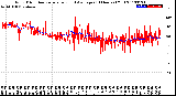 Milwaukee Weather Wind Direction<br>Normalized and Average<br>(24 Hours) (Old)