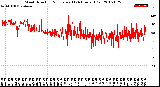 Milwaukee Weather Wind Direction<br>Normalized<br>(24 Hours) (Old)