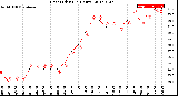 Milwaukee Weather Heat Index<br>(24 Hours)