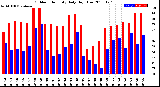 Milwaukee Weather Outdoor Humidity<br>Daily High/Low