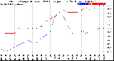 Milwaukee Weather Outdoor Temperature<br>vs THSW Index<br>per Hour<br>(24 Hours)