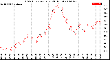 Milwaukee Weather THSW Index<br>per Hour<br>(24 Hours)