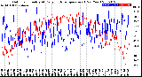 Milwaukee Weather Outdoor Humidity<br>At Daily High<br>Temperature<br>(Past Year)