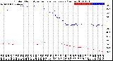 Milwaukee Weather Outdoor Humidity<br>vs Temperature<br>Every 5 Minutes